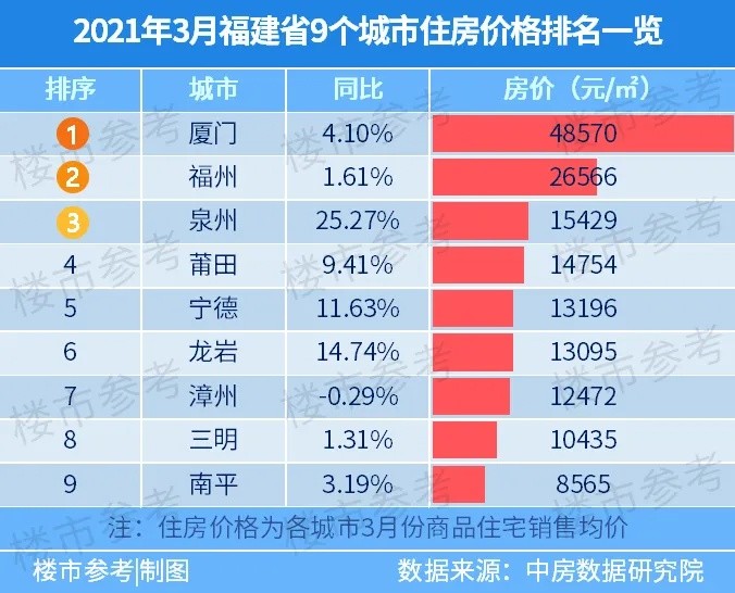 山东GDP高的城市房价不高_你想不到会是这六点决定了房价(2)