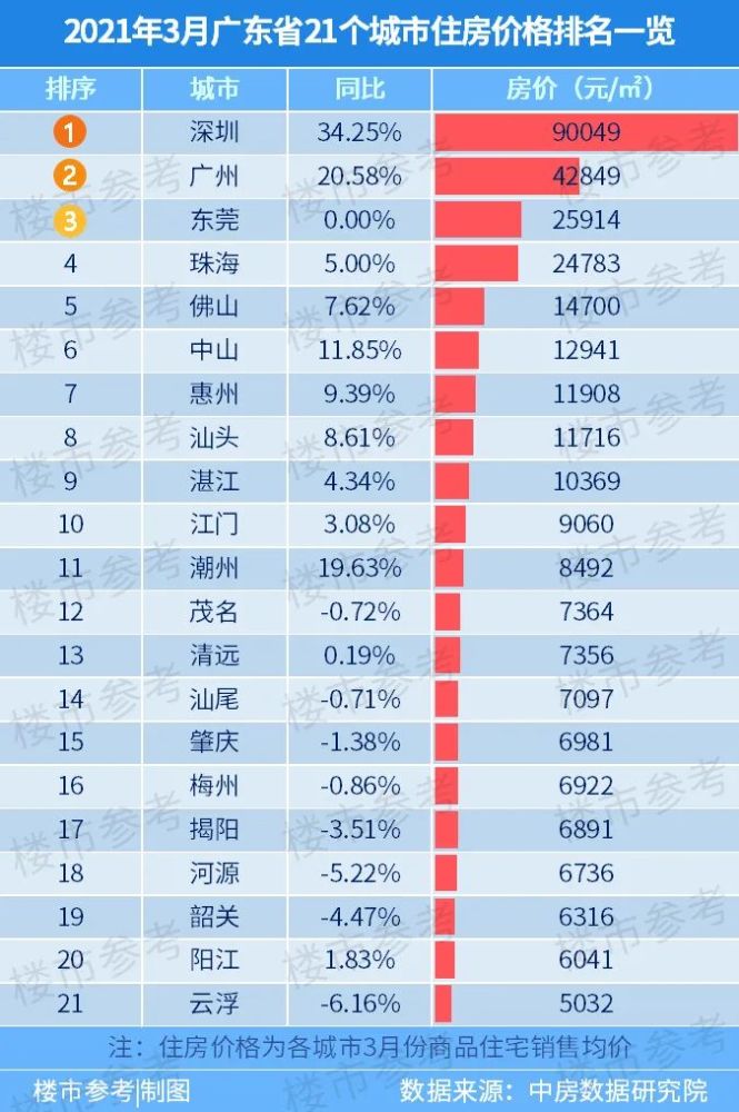 湖州gdp总量多少_浙江湖州2018年GDP已出,在福建可排第几(3)