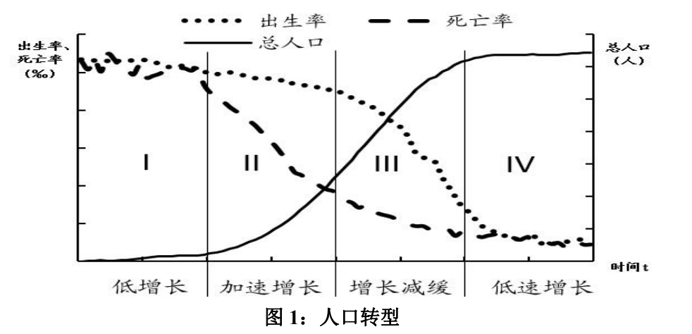 中国人口的看法_无标题(2)