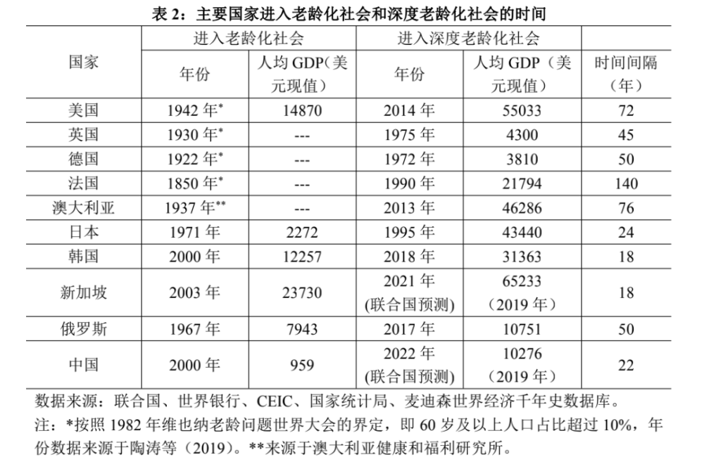 人口转变论_中国特色的人口转变(2)