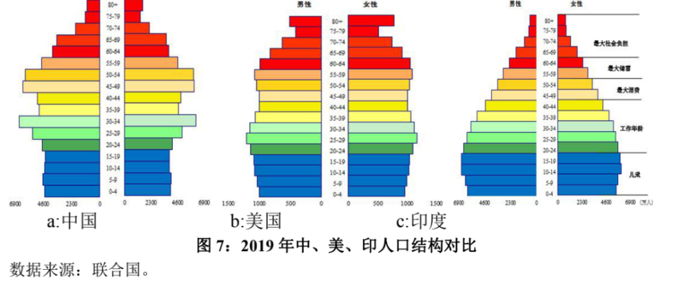 补姓总人口_人口普查生僻姓氏浮出 我姓补,叫补天(2)