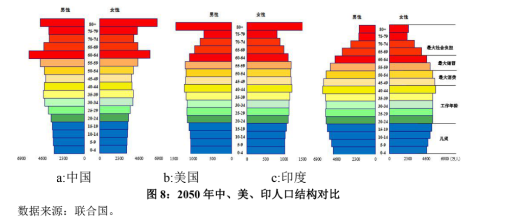 中国工作人口_从劳动力工资和人口红利看中国经济和股市(2)