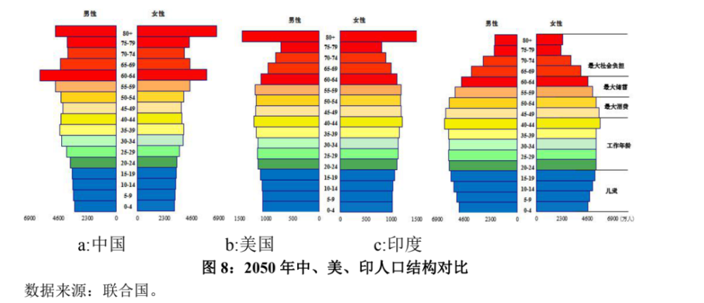 中国人口的看法_无标题(2)