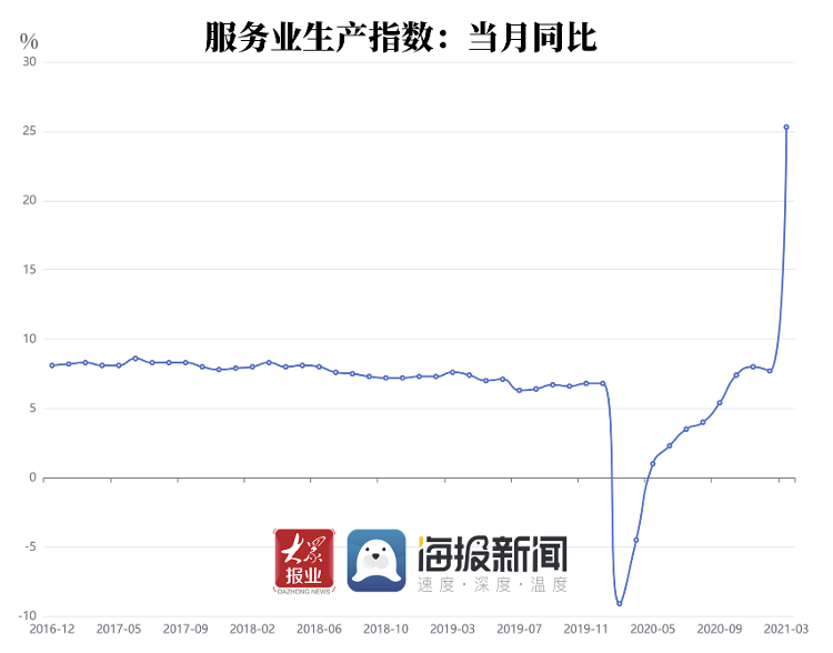 大连一季gdp(3)