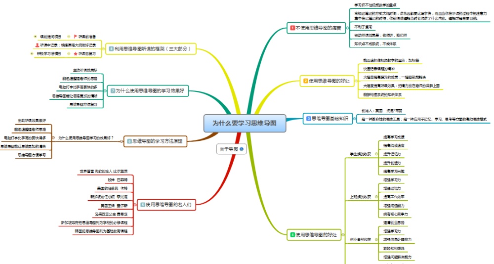 如何借助"思维导图",提升孩子的学习能力