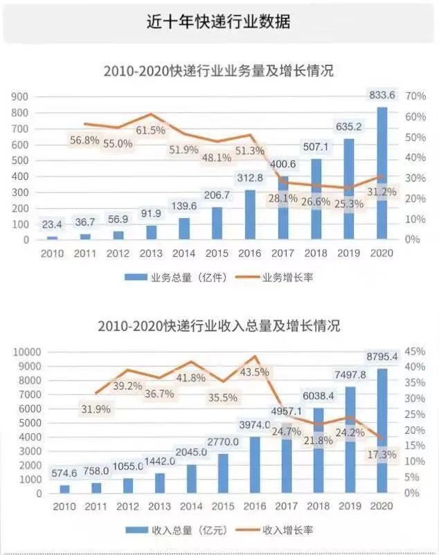 菜鸟驿站招聘_图 菜鸟驿站招聘钟点工或长期聘用 鞍山生活配送 鞍山列表网(4)