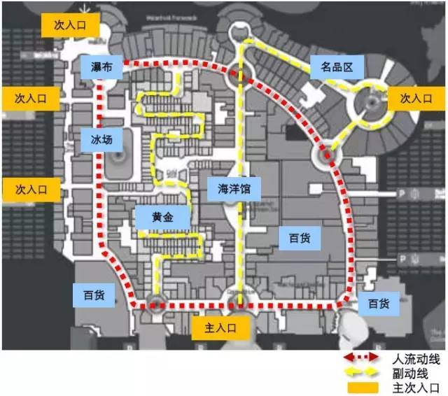 零售设计|13个经典商业动线设计案例技巧!