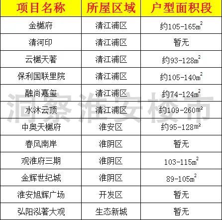 淮安人口2021总人数_2021年淮安市公安局警务辅助人员招聘简章 二(2)