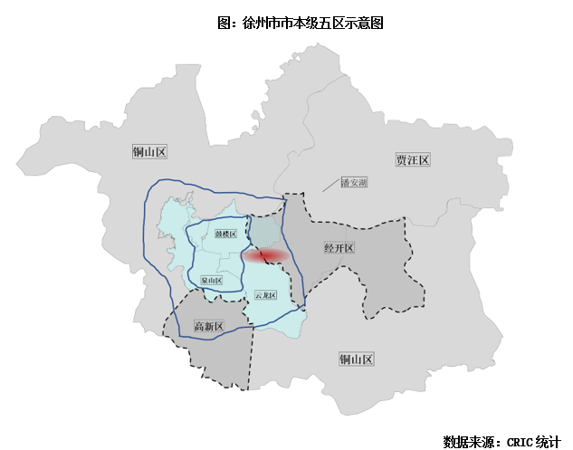 调研纪要江苏省三四线城市五十四徐州篇