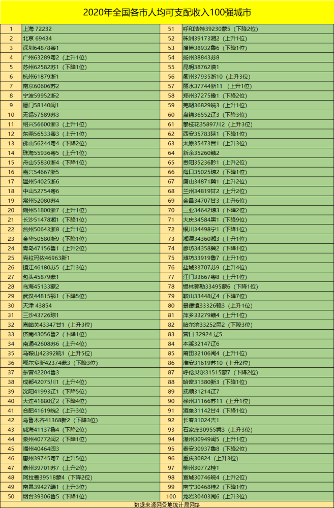 广东省人均gdp最低的县城_如何判断一座城市是否有潜力