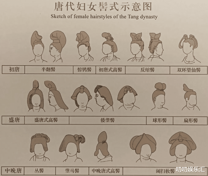 骊歌行造型太丑发饰妆容另类这才是初唐的真实风貌