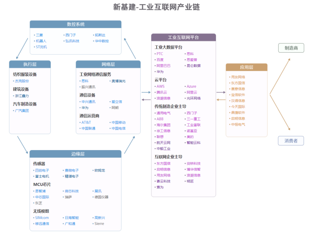 新基建-大数据产业链图谱