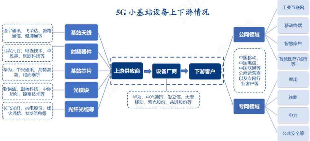 快收藏:45张重要招商引资产业链图!