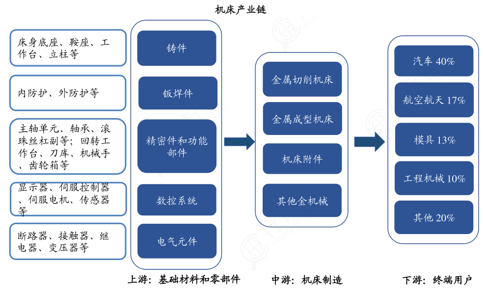 快收藏:45张重要招商引资产业链图!
