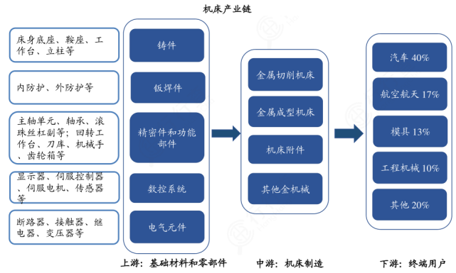 快收藏:45张重要招商引资产业链图谱!