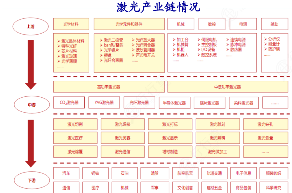 煤化工产业链图谱蓝宝石产业链图谱珠宝产业链图谱烘焙产业链图谱在线