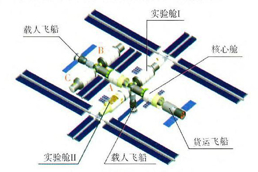 天宫空间站蓄势待发,核心舱却冠名"试验",这是为什么?