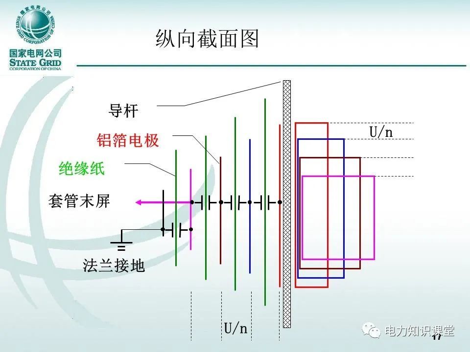 多图搞懂变压器电容式套管作用,结构及试验