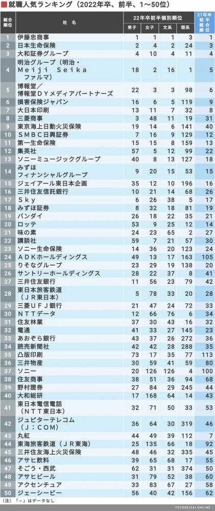 日本公司排名_日本性感大胸美女排名