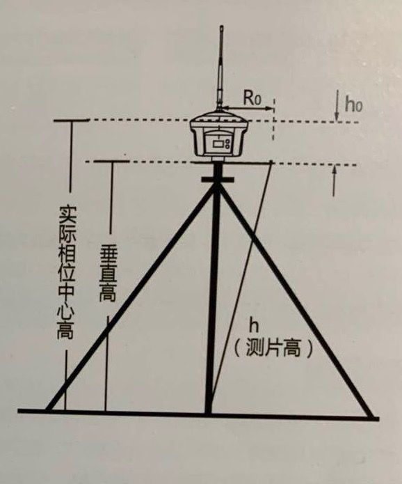 关于静态测量,内业处理的方方面面都在这里了