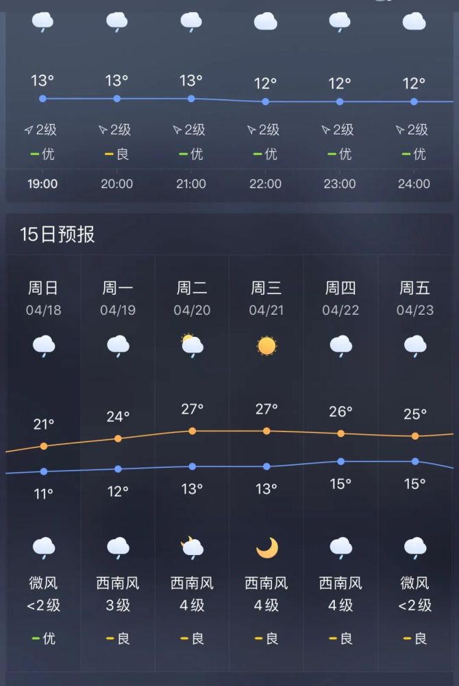 陆良天气预报图片_(今天陆良的天气预报)