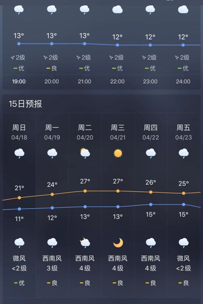 阳曲县天气预报15天图片