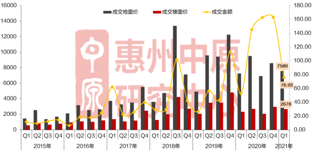 仲恺各镇2021年一季度gdp_4县区一季度GDP超百亿