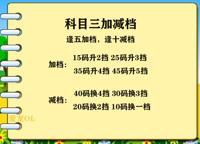 熄火之前,我们先来看一下速度与档位匹配表和加减档速度与档位匹配表