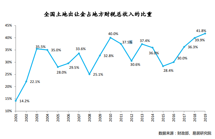 gdp统计口径和财政收入_欢迎光临中国资产评估协会