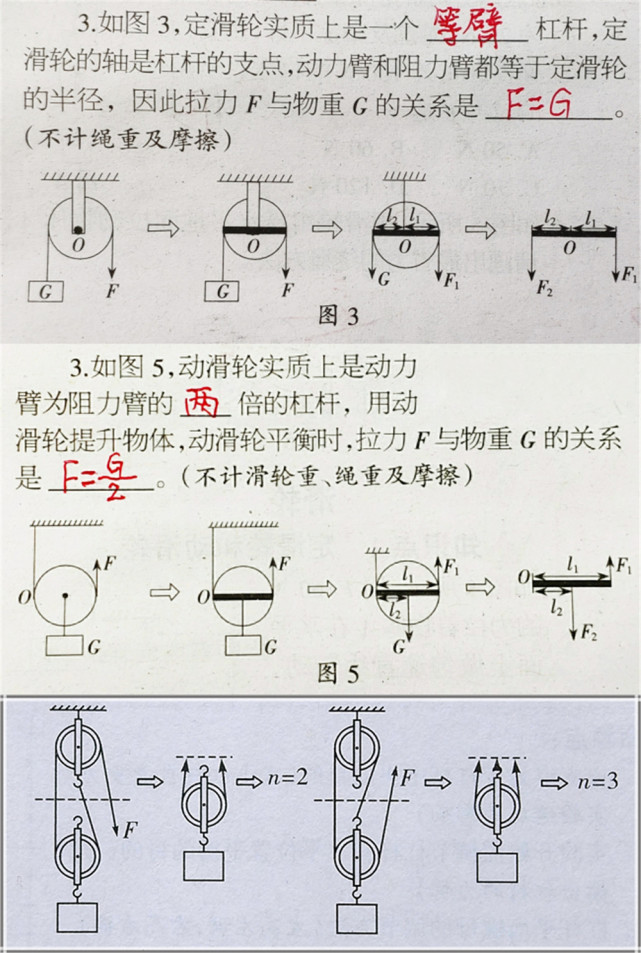 3道压轴题,12道选择题,全面彻底消灭中考物理"滑轮组"