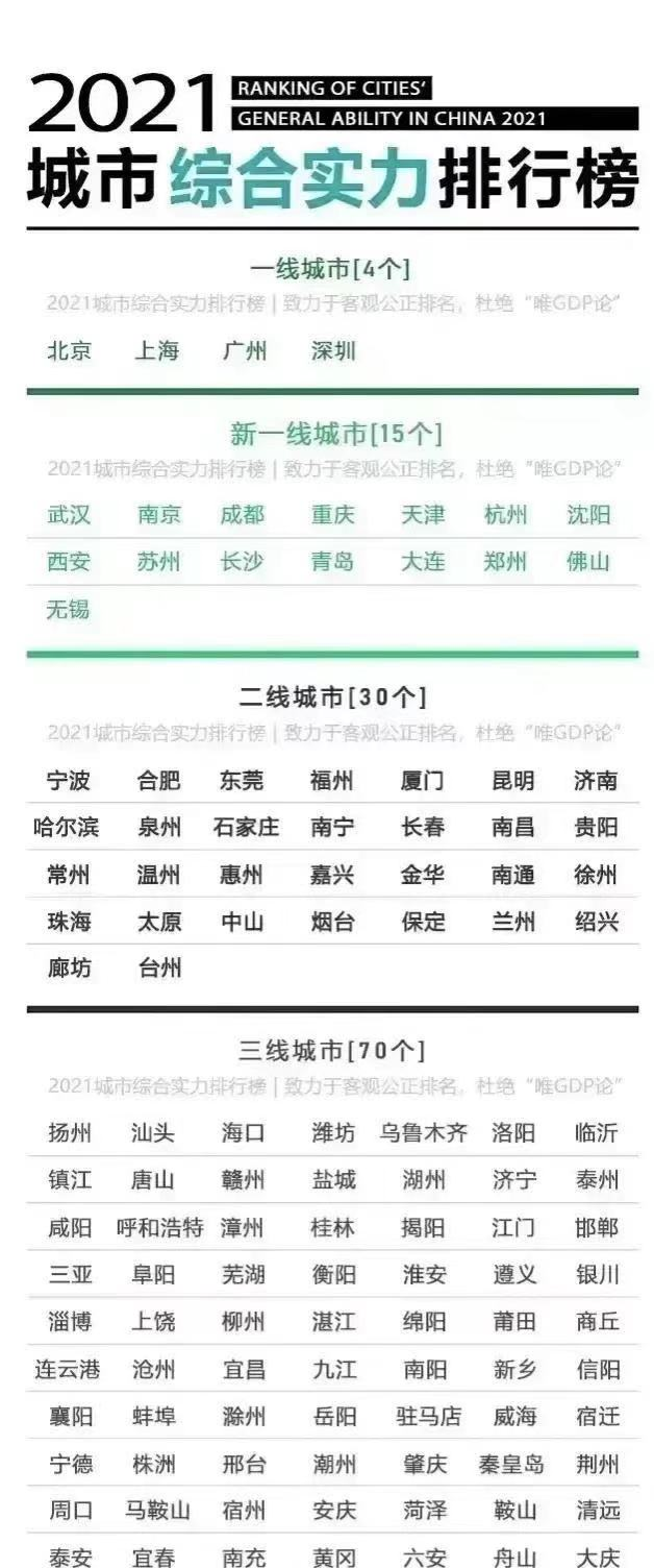 2021新一线城市排名