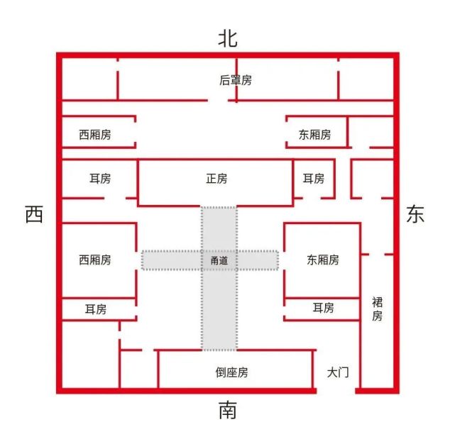 为什么要叫"上厕所,下厨房"?