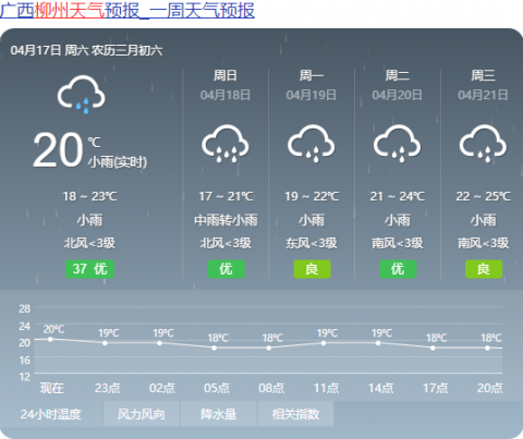就在今晚,强对流天气空袭柳州!暴雨 雷暴 大风闪击!