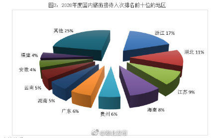 湖北旅行社排名_湖北旅行社前台照片(3)