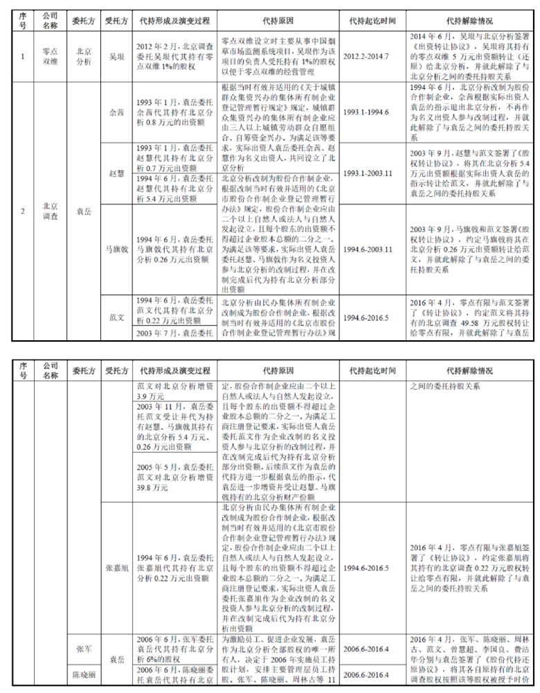 总人口登记册的含义_微信表情含义(3)