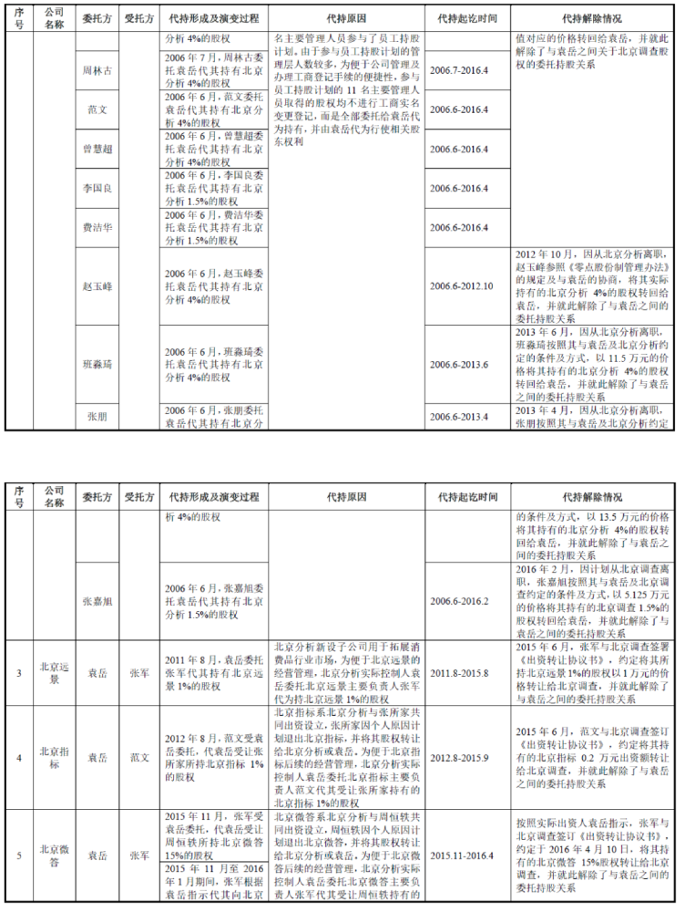 总人口登记册的含义_微信表情含义(3)