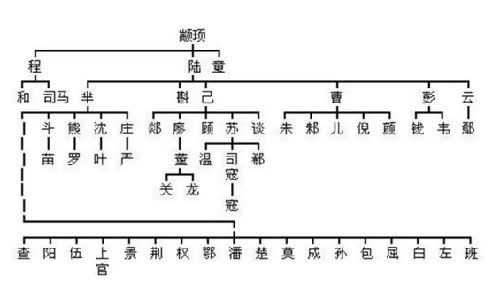 大禹后裔姓氏人口数量_大禹手绘(3)