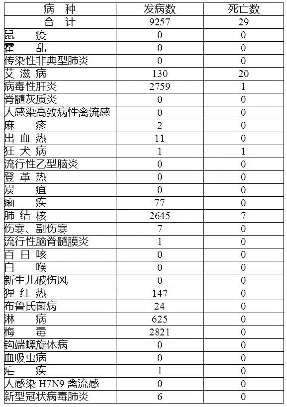 响水人口2021_每日互动 2021年 五一 假期旅游数据报告