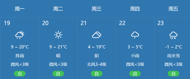 石棉县天气图片