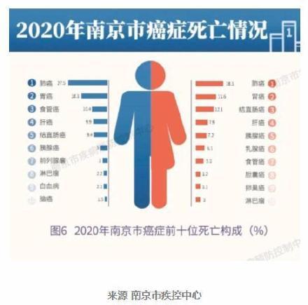 疾病死亡率排名_预防疾病手抄报