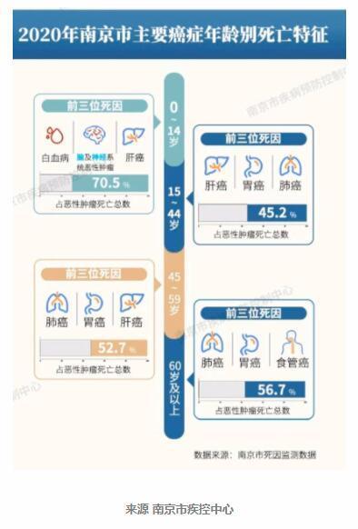 疾病死亡率排名_预防疾病手抄报(2)