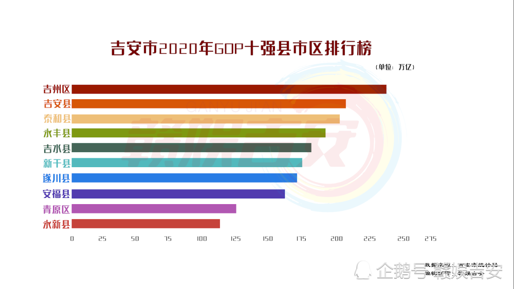 新干县gdp