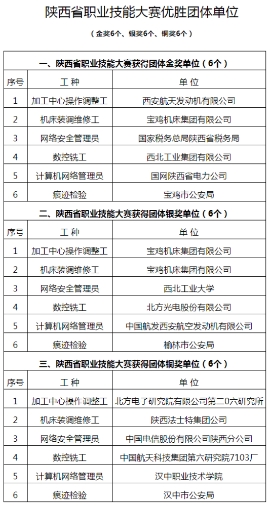 前5名省份人口_凹凸大赛前5名(3)