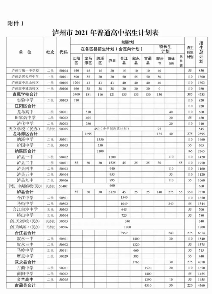 哎!泸州80000多人竞争32000个名额,现在的娃儿读个普高真心难啊