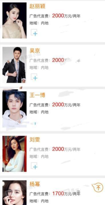 明星代言费:鹿晗两年8千万,肖战两年3千万,杨幂费用很