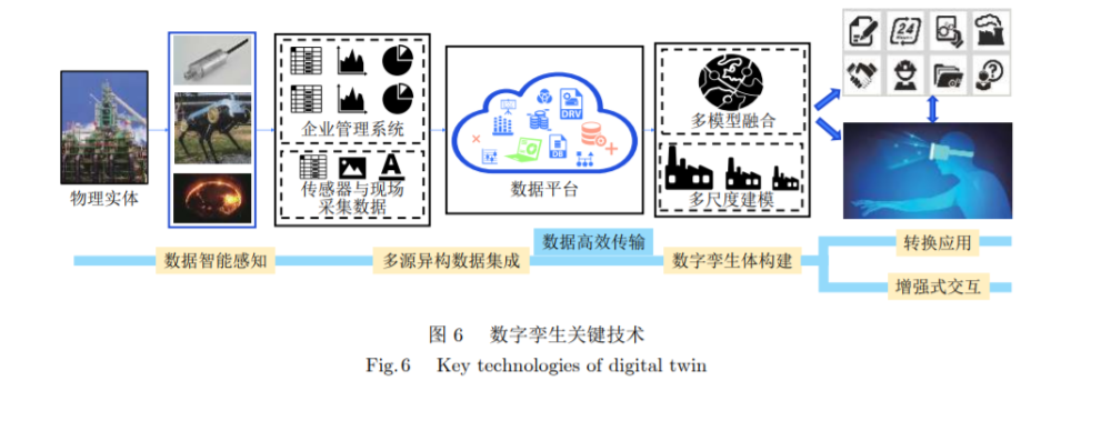 流程工业数字孪生关键技术探讨