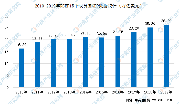 东盟人口数量_东盟博览会(3)