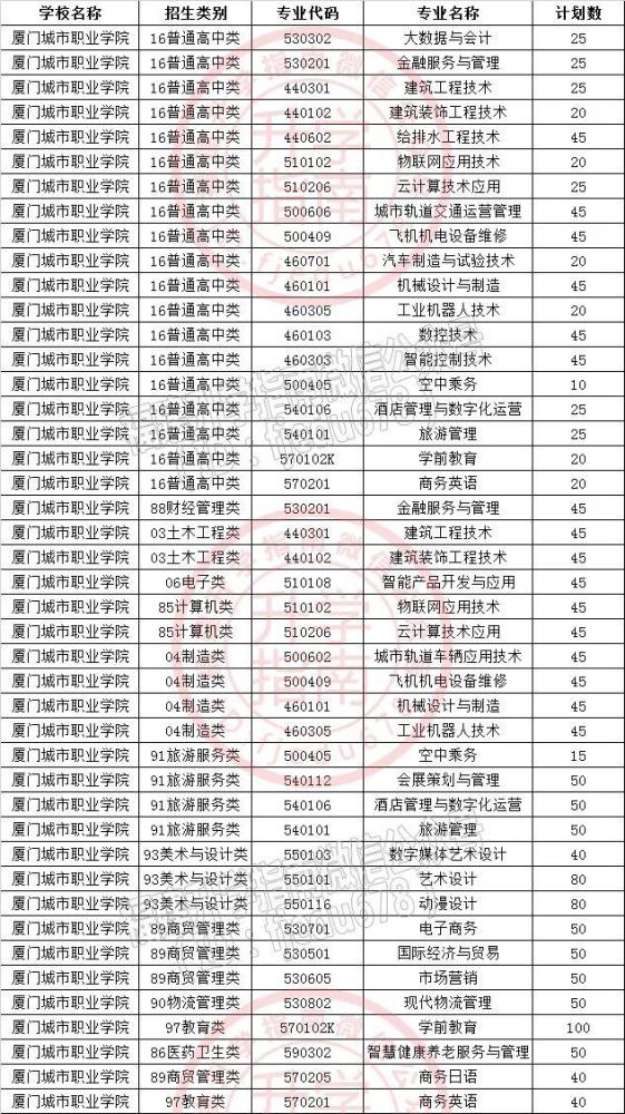 08,泉州医学高等专科学校