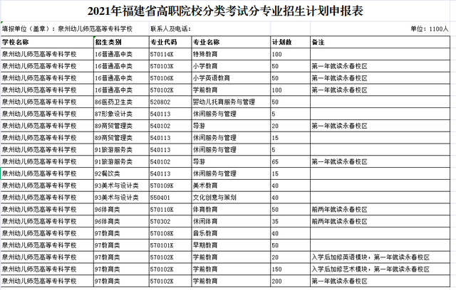 28,泉州职业技术大学