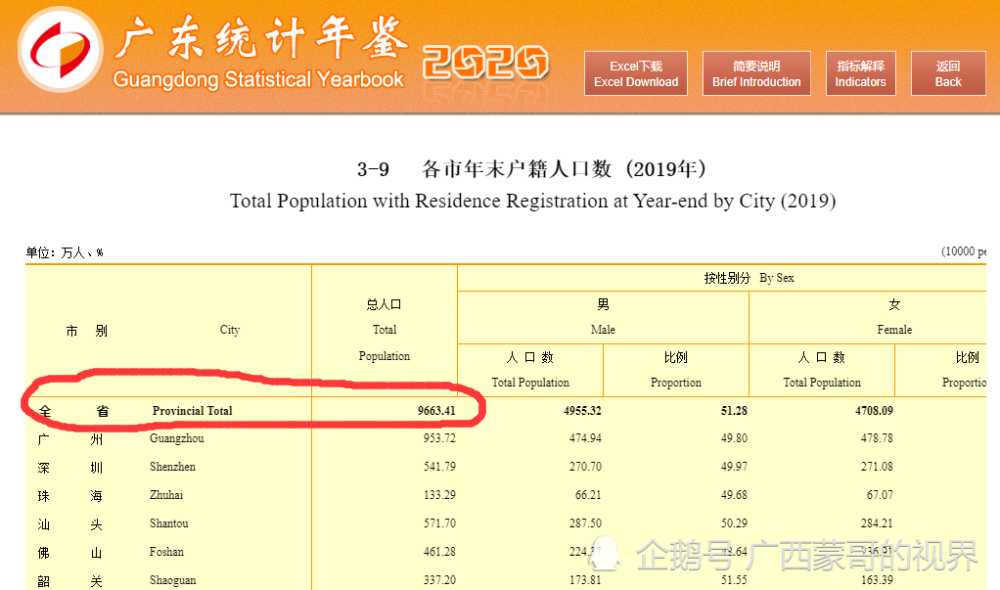 广东各市户籍人口_广东省各地市户籍人口最新排名,汕尾363.5万人,排在第十四(3)